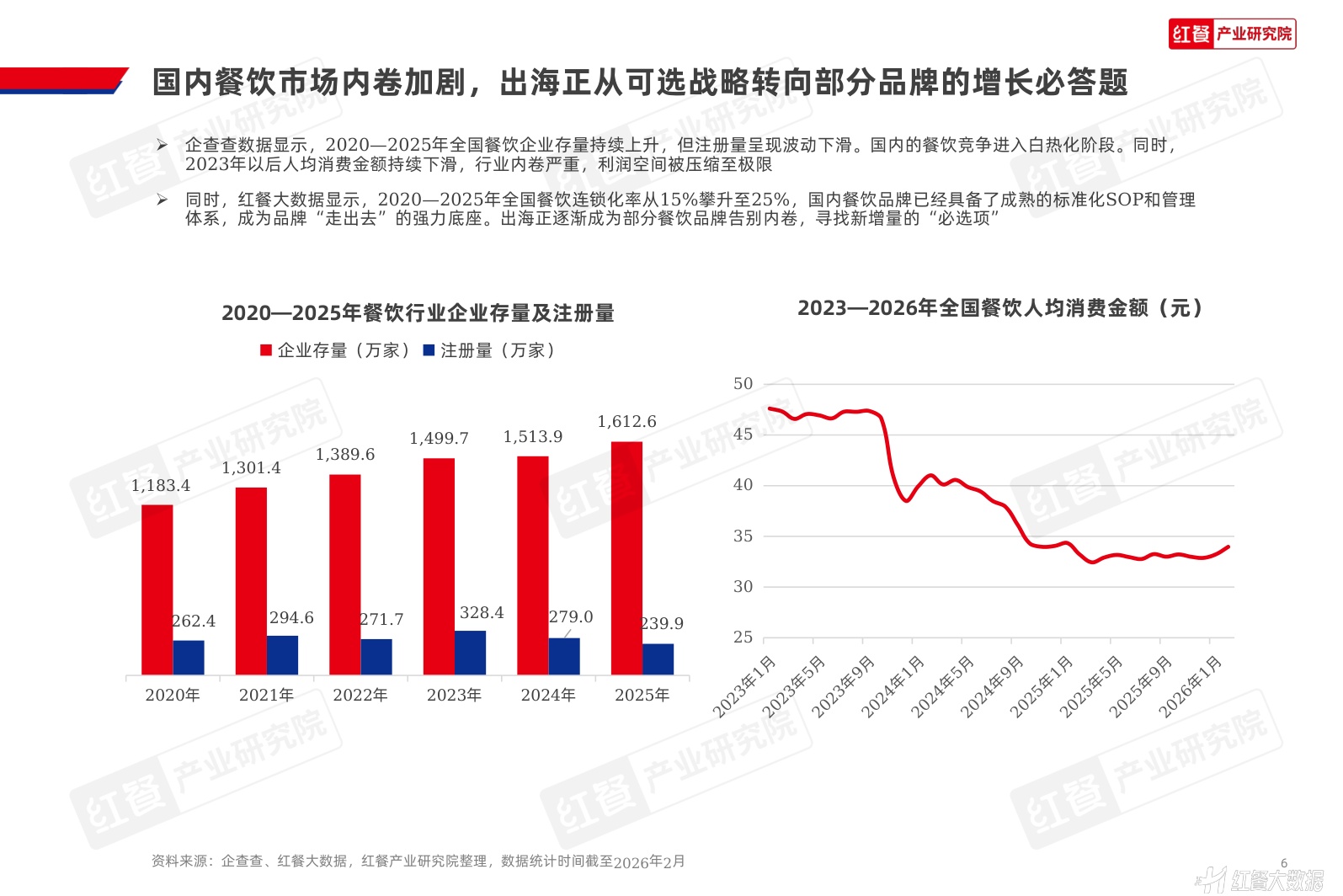 中国餐饮品牌出海发展报告2026-红餐产业研究院.pdf