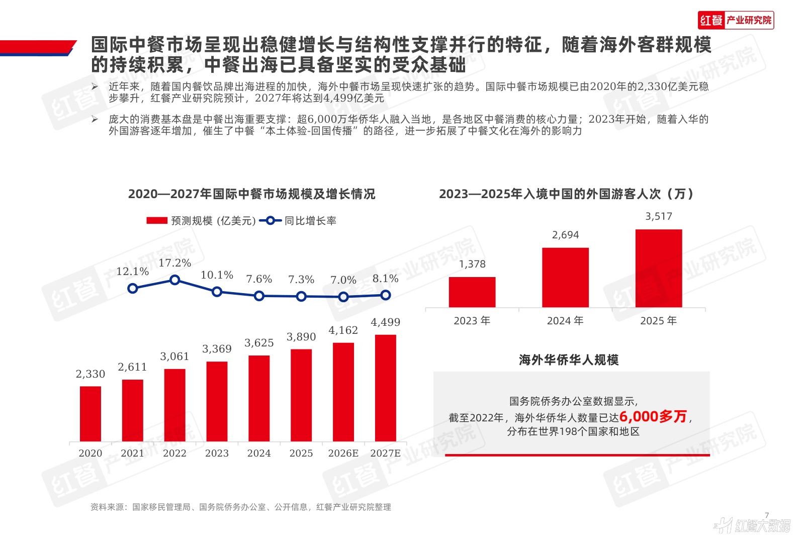 中国餐饮品牌出海发展报告2026-红餐产业研究院.pdf