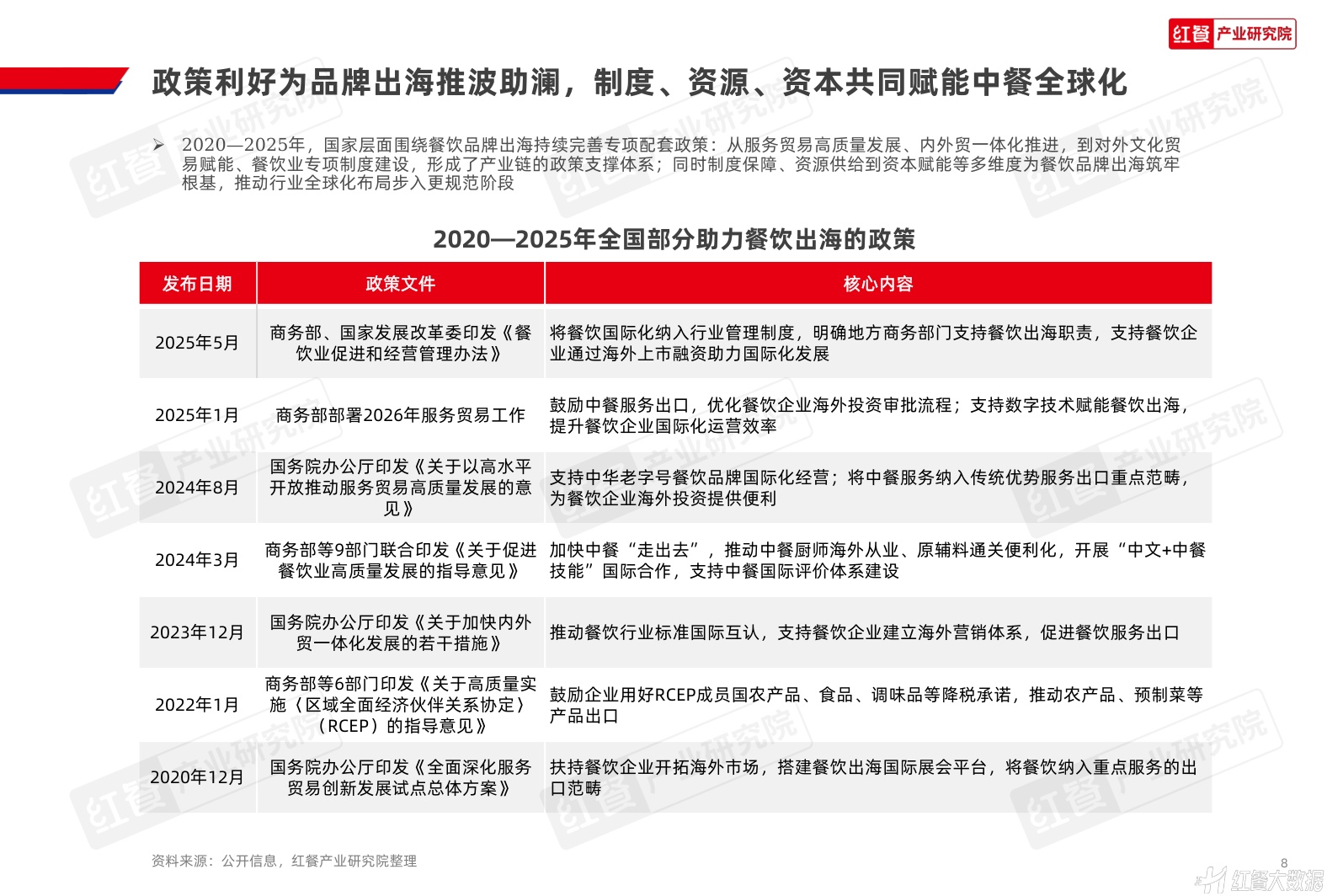 中国餐饮品牌出海发展报告2026-红餐产业研究院.pdf