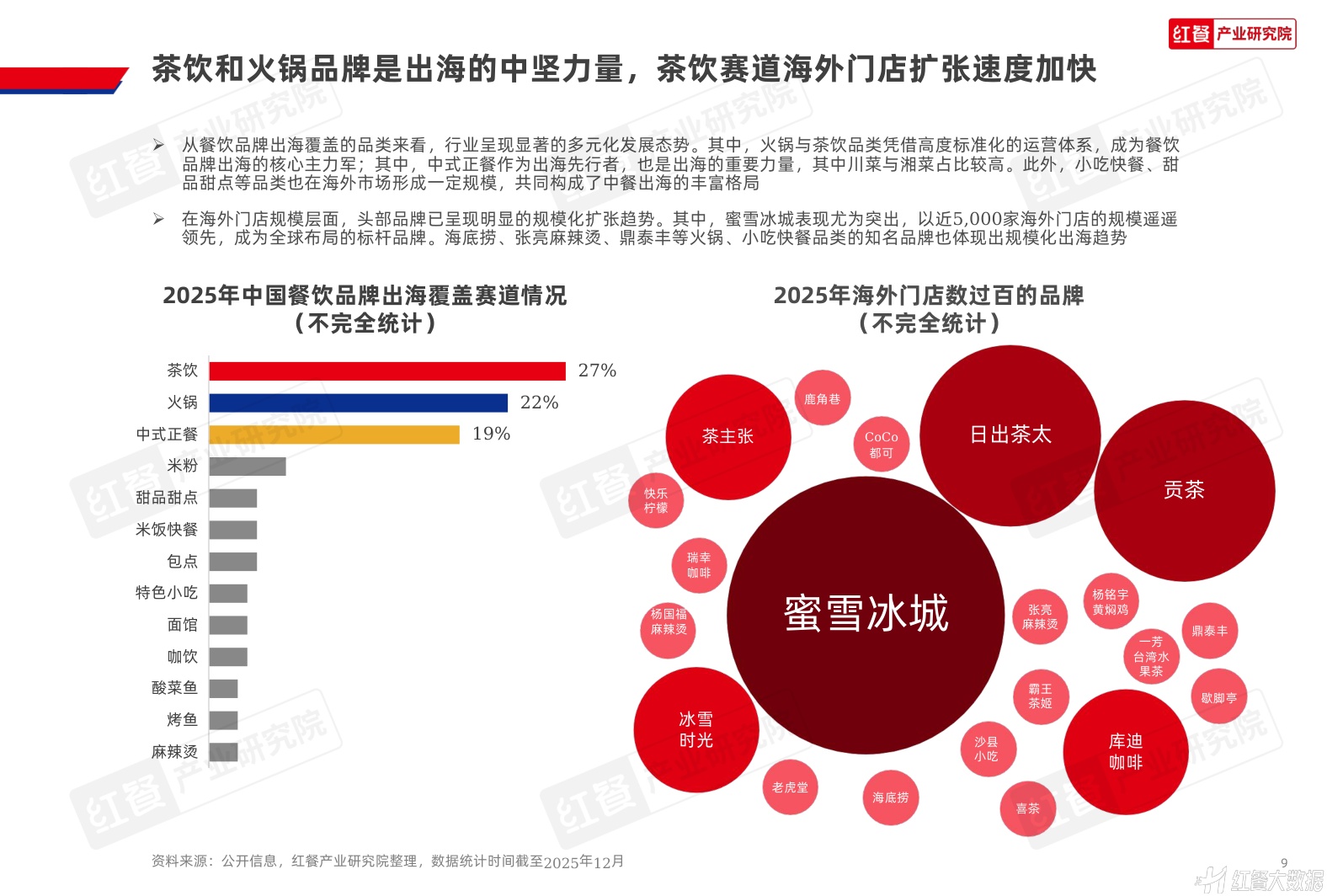 中国餐饮品牌出海发展报告2026-红餐产业研究院.pdf
