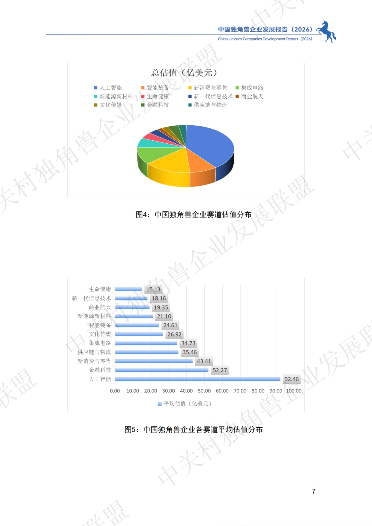 中国独角兽企业发展报告2026.pdf