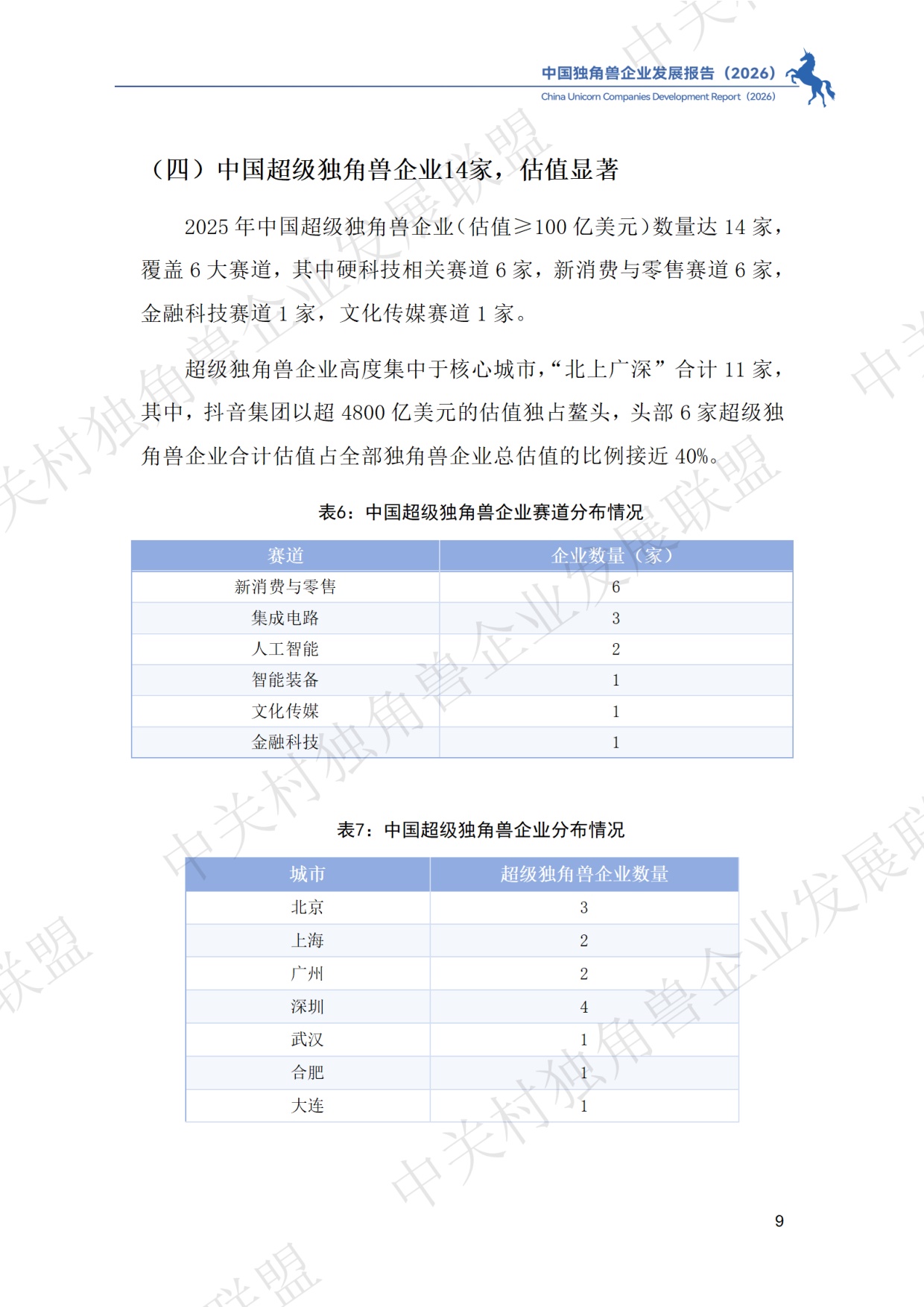 中国独角兽企业发展报告2026.pdf