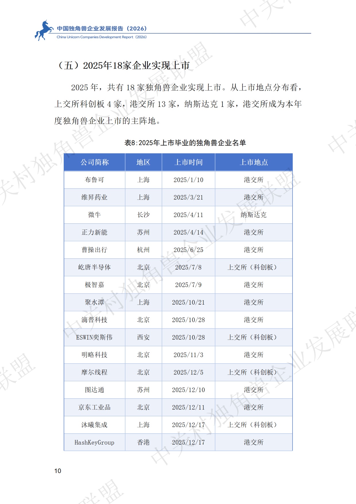 中国独角兽企业发展报告2026.pdf