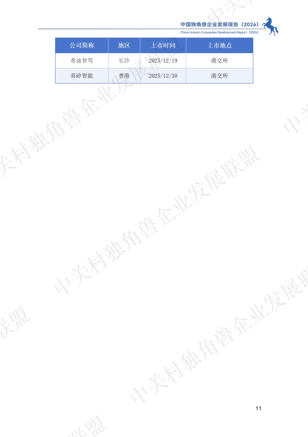 中国独角兽企业发展报告2026.pdf