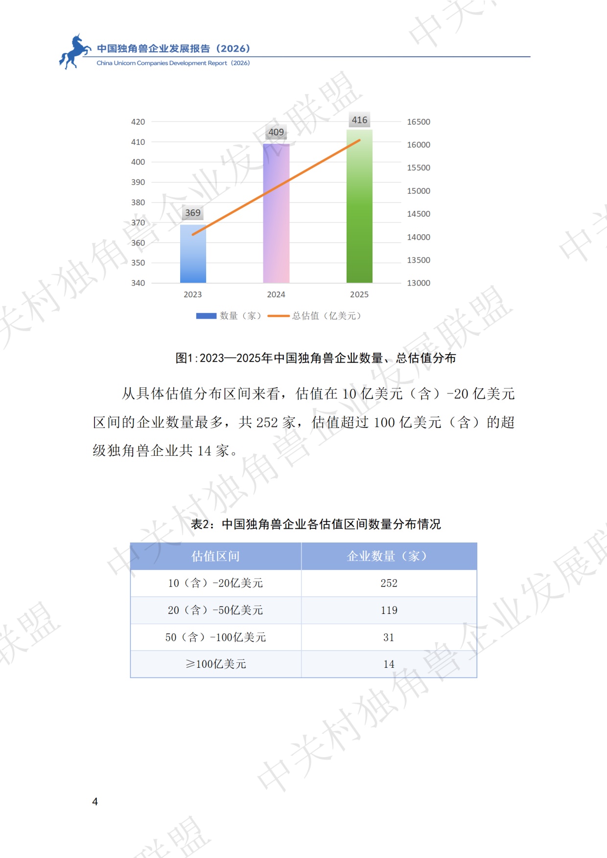中国独角兽企业发展报告2026.pdf