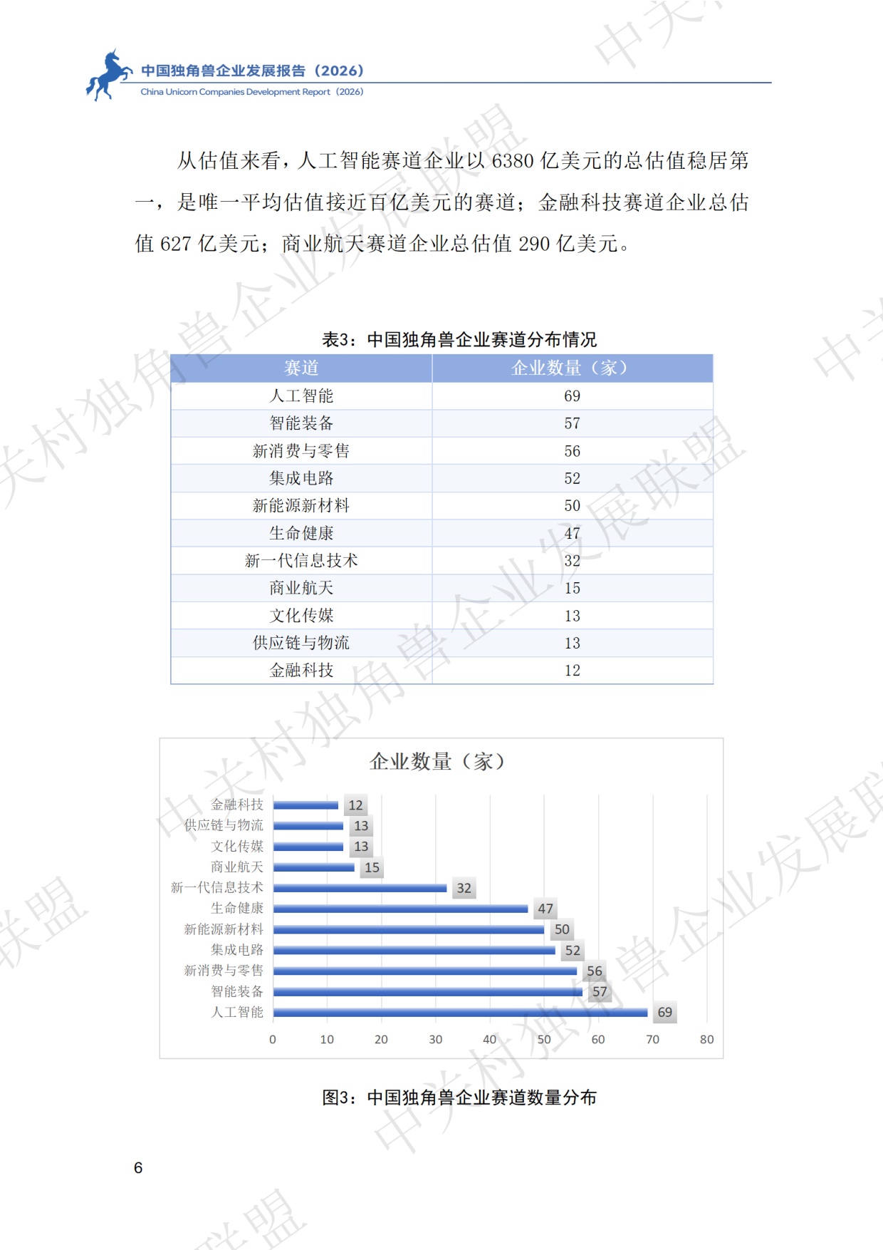 中国独角兽企业发展报告2026.pdf