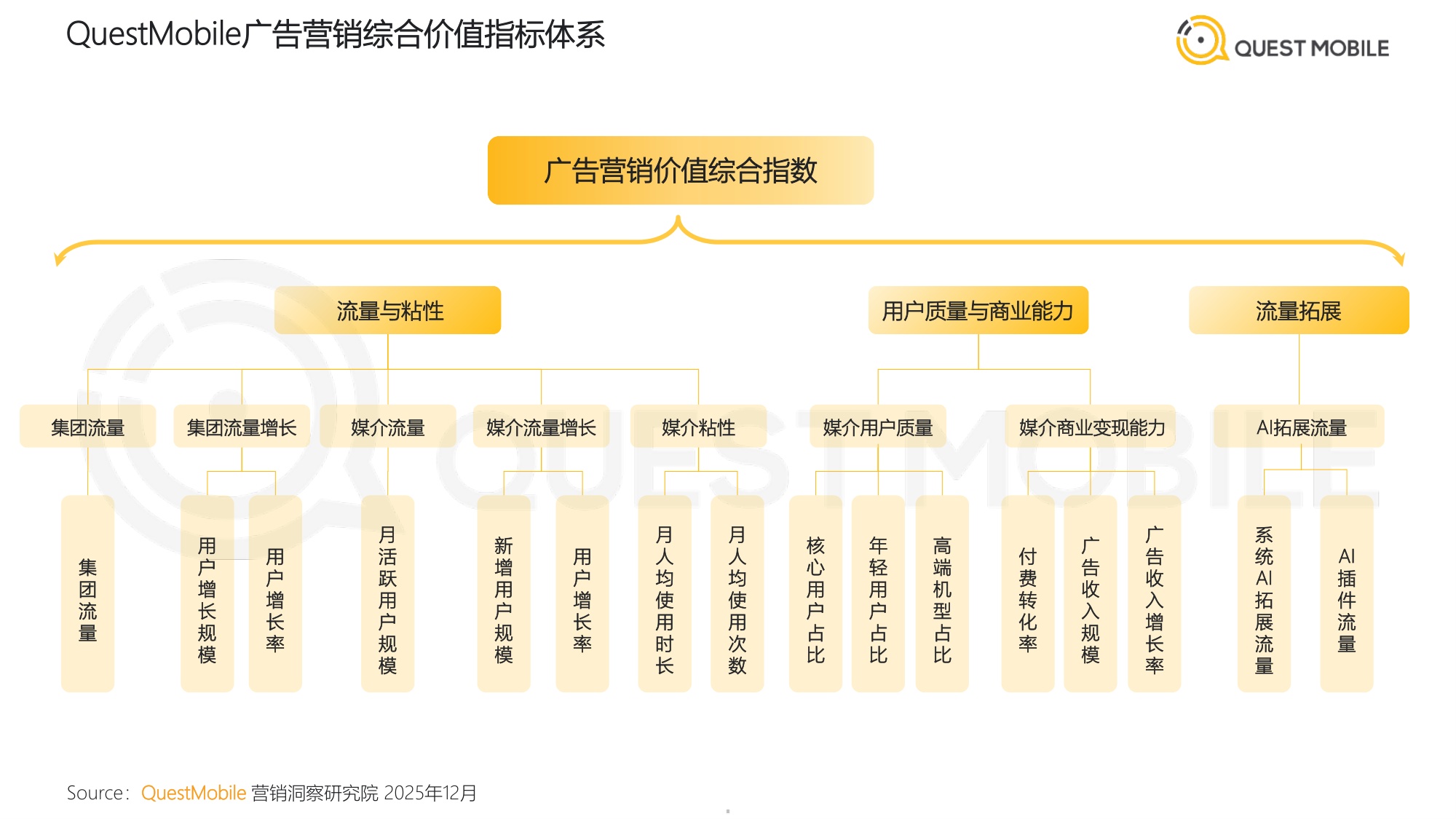 中国互联网APP媒介广告营销综合价值典型媒介价值分析报告.pdf