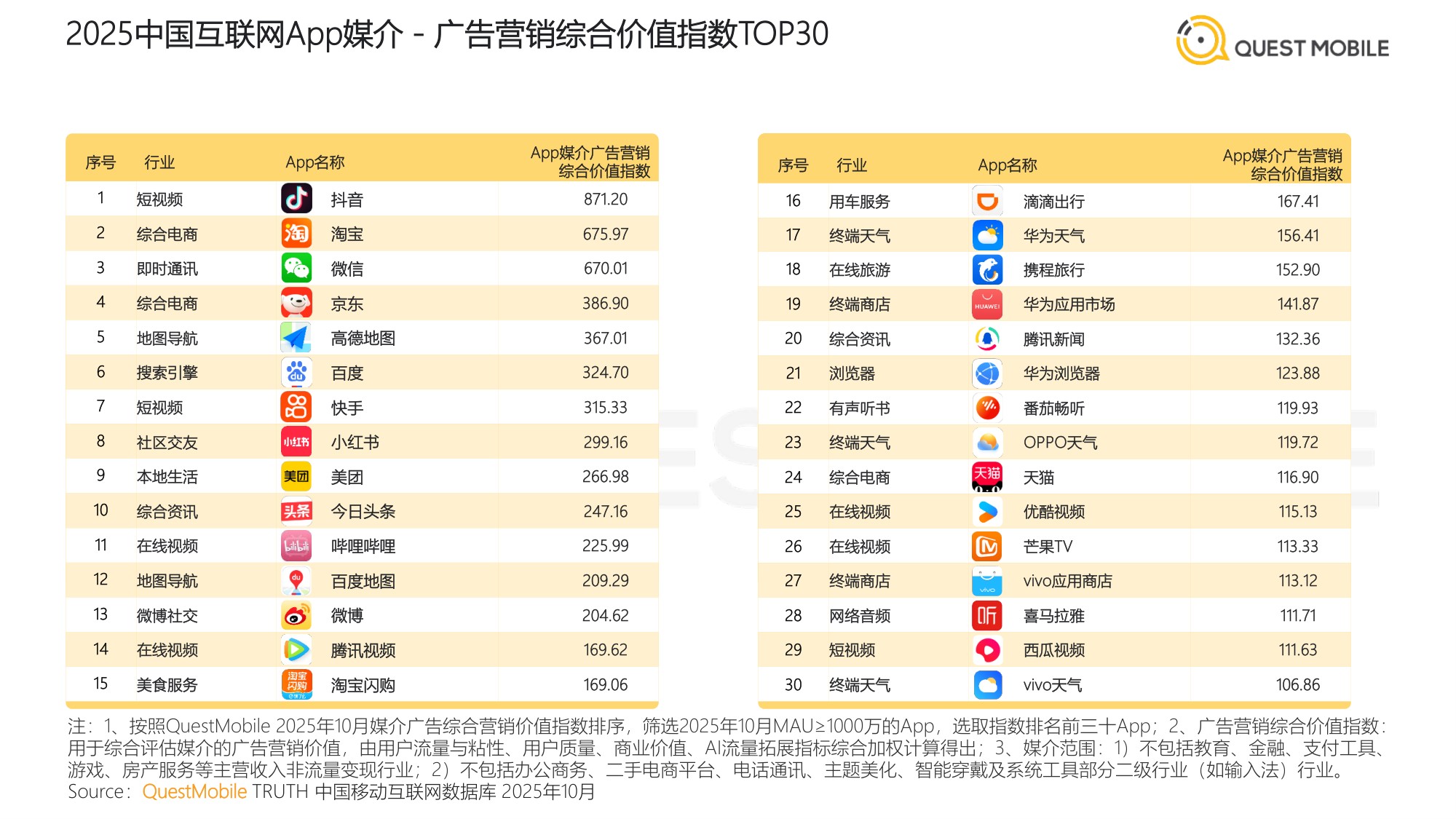 中国互联网APP媒介广告营销综合价值典型媒介价值分析报告.pdf