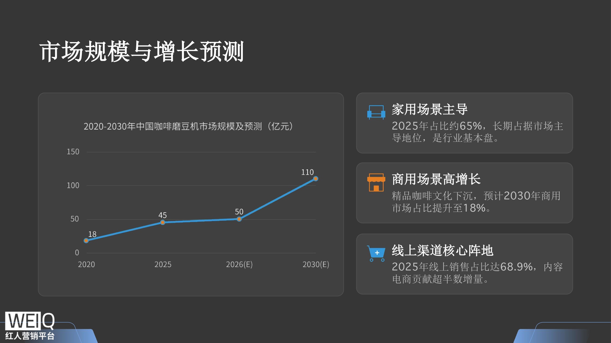 中国咖啡磨豆机行业报告.pdf