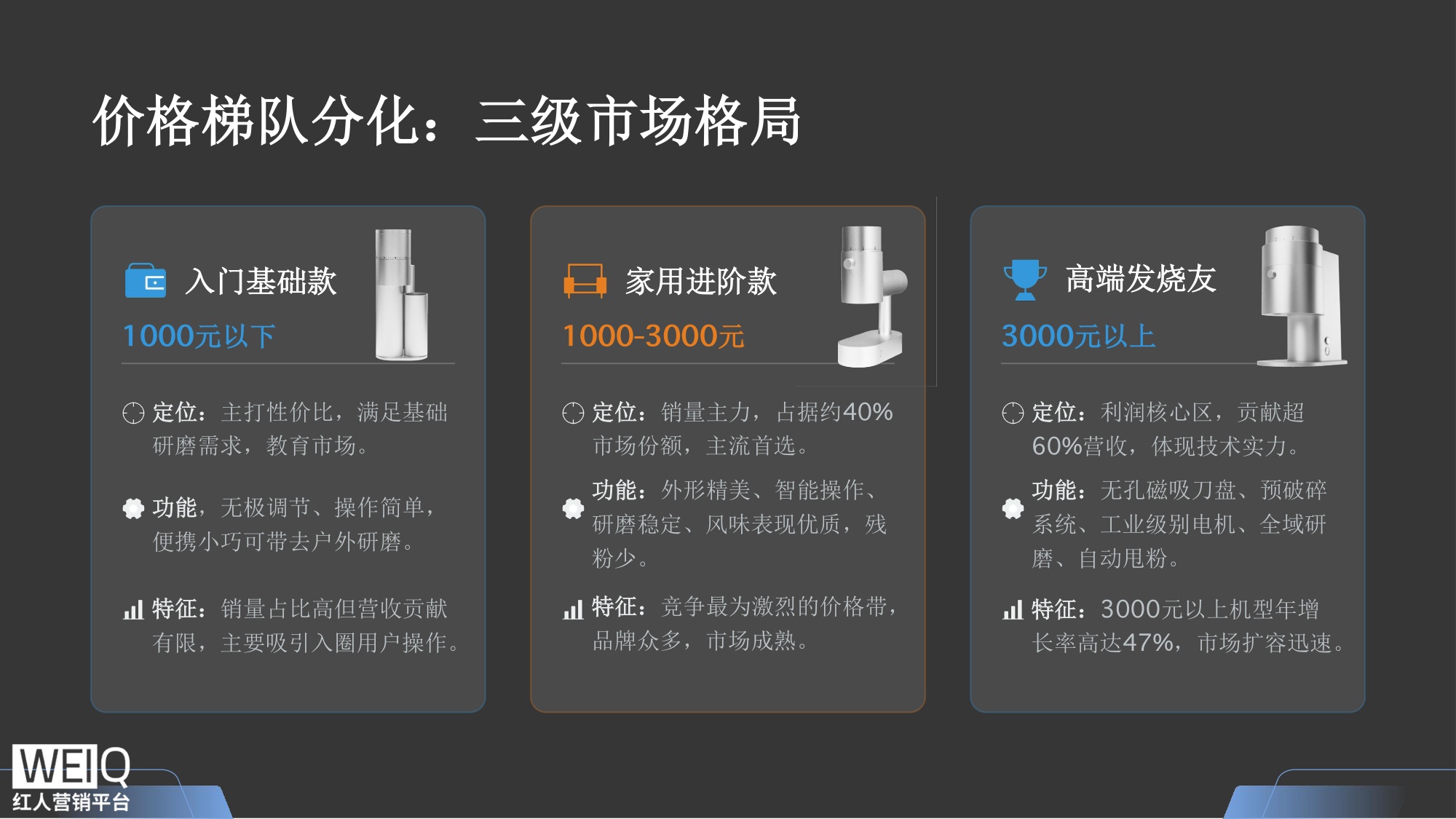 中国咖啡磨豆机行业报告.pdf