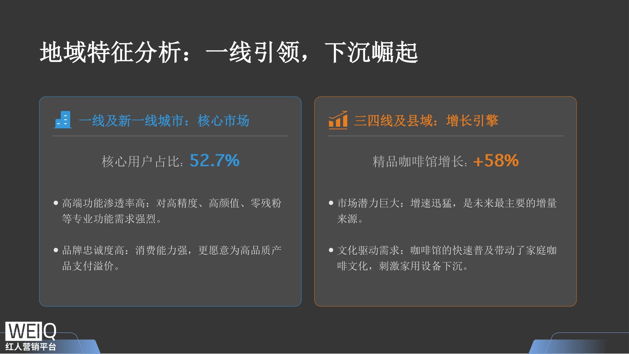 中国咖啡磨豆机行业报告.pdf