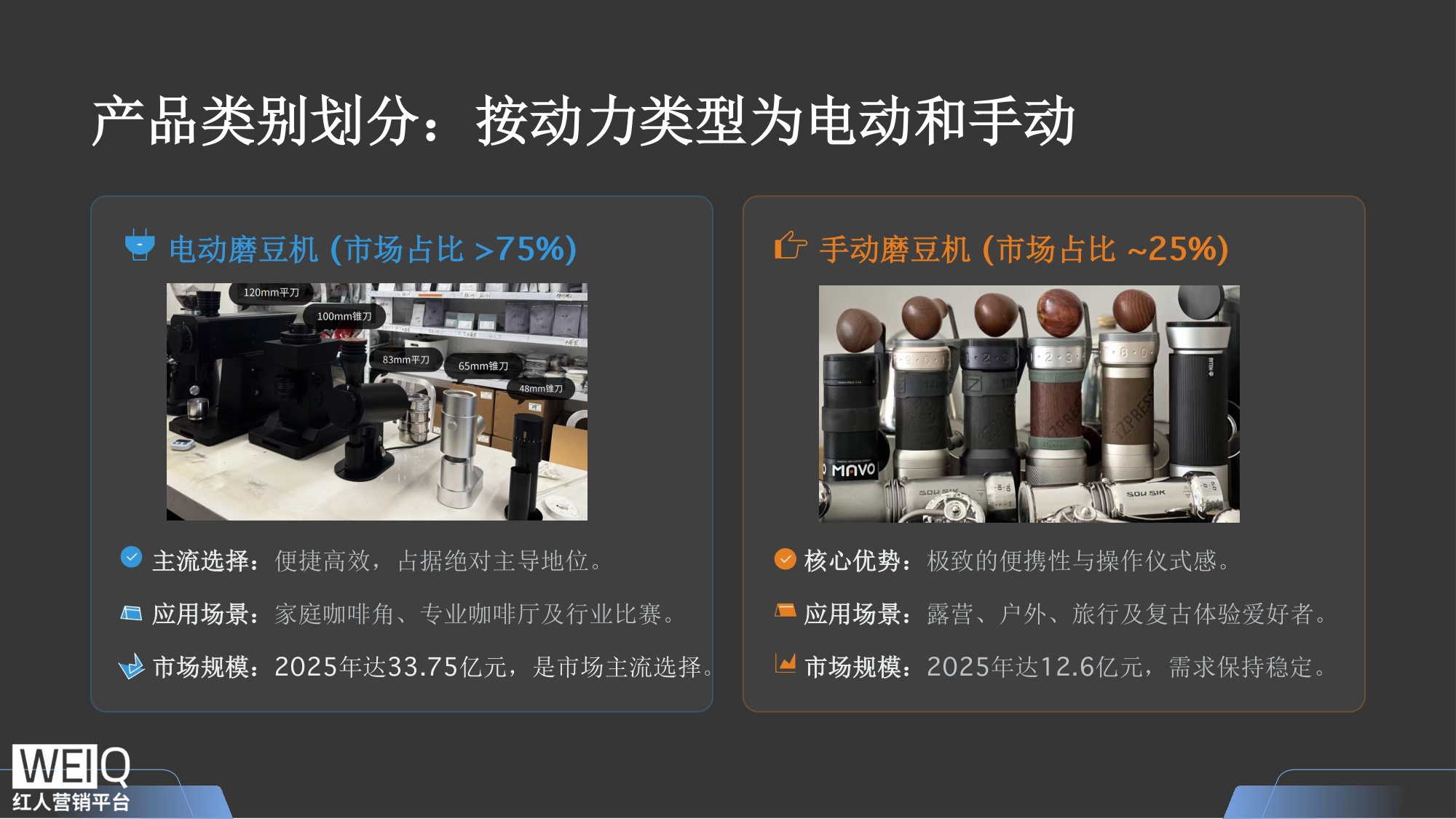 中国咖啡磨豆机行业报告.pdf