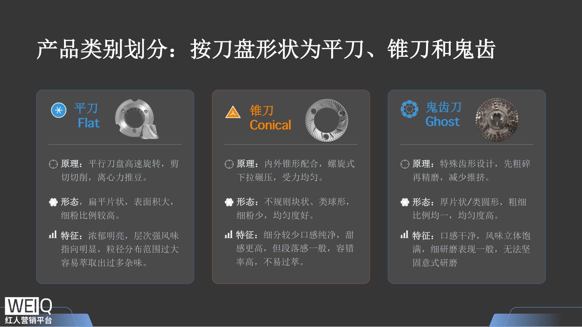 中国咖啡磨豆机行业报告.pdf