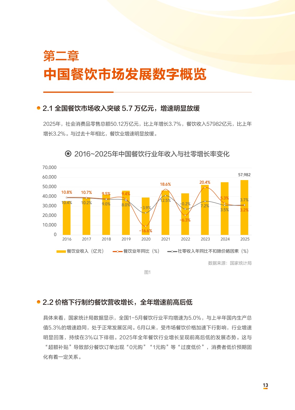 中国连锁经营协会：2026中国餐饮连锁化发展白皮书.pdf