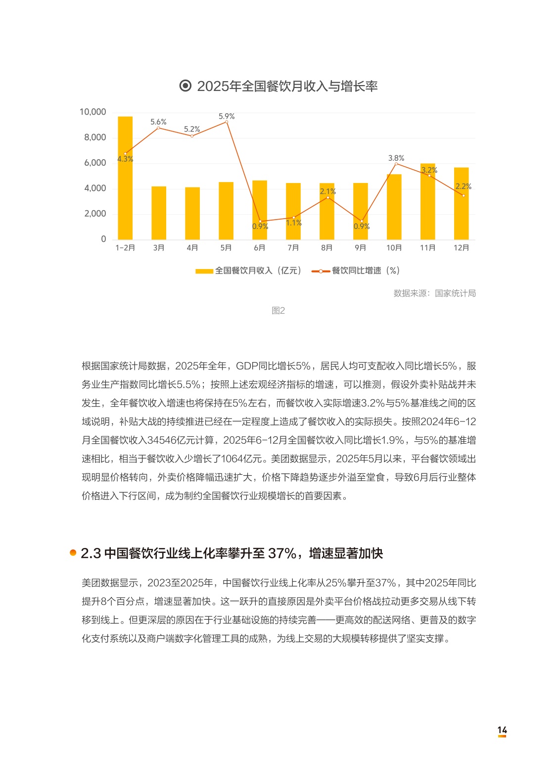 中国连锁经营协会：2026中国餐饮连锁化发展白皮书.pdf