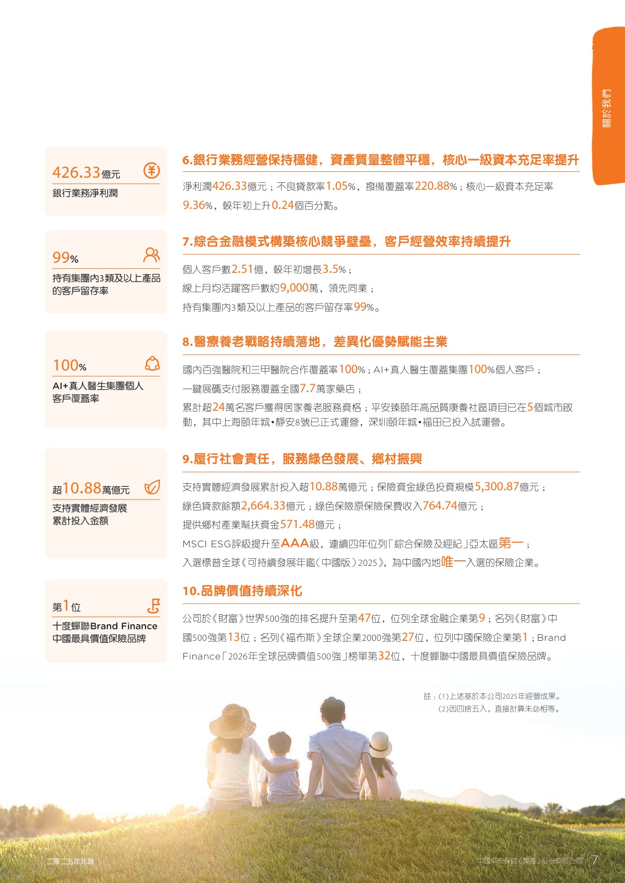 中国平安-2025年年度報告.pdf