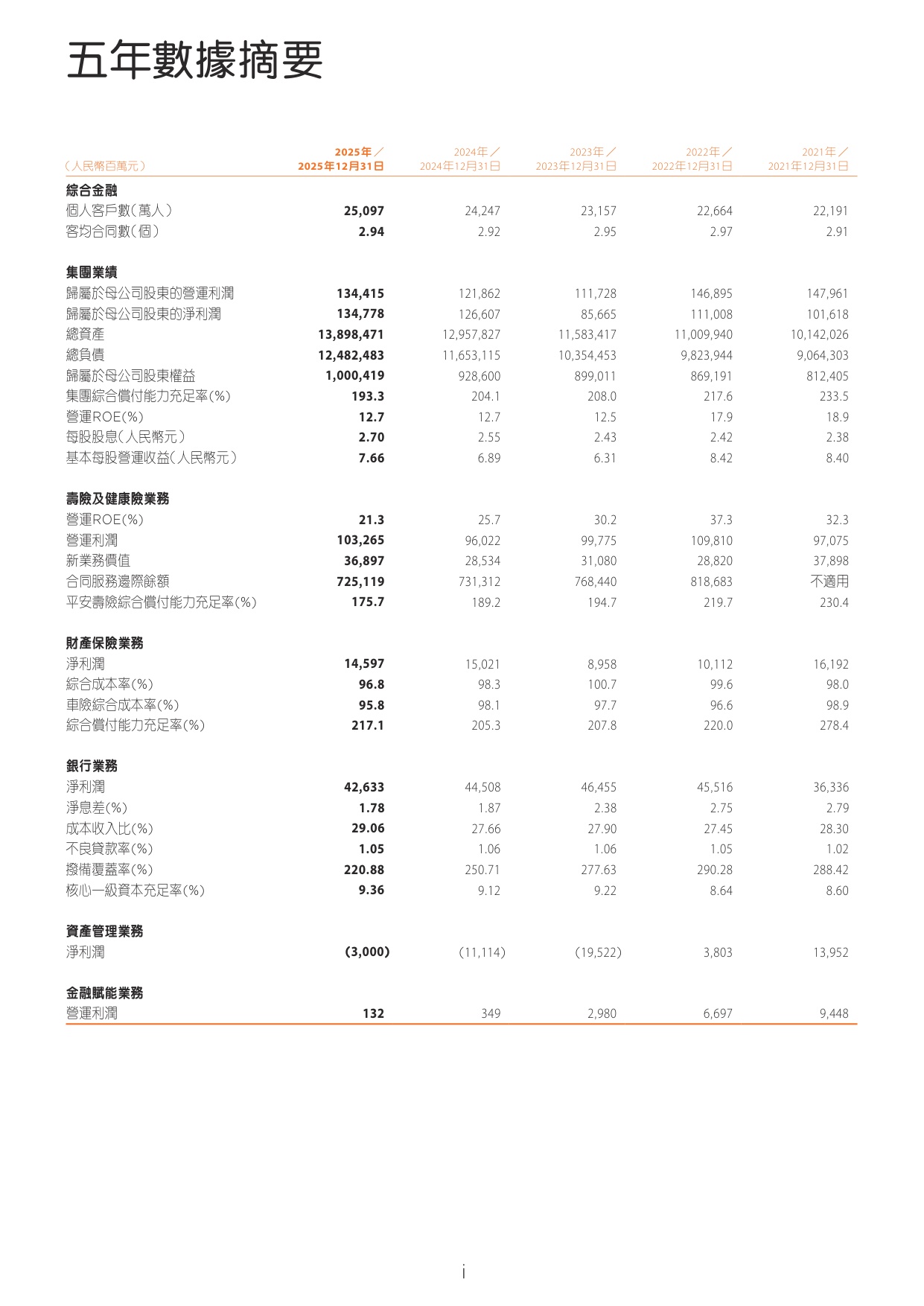 中国平安-2025年年度報告.pdf