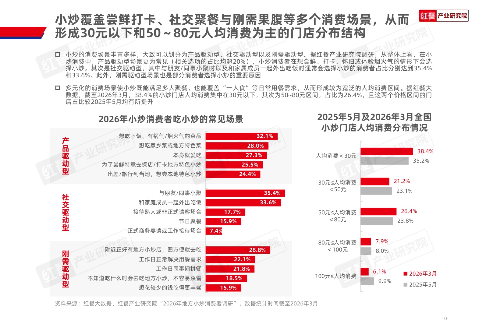 中式小炒品牌发展报告-2026年4月份.pdf