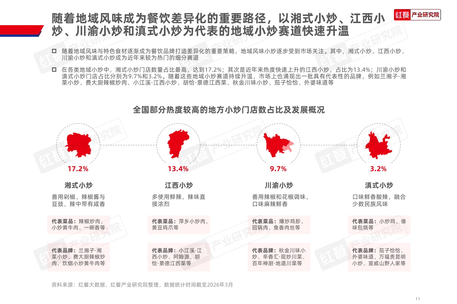 中式小炒品牌发展报告-2026年4月份.pdf