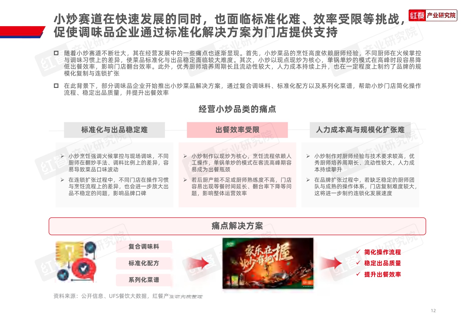 中式小炒品牌发展报告-2026年4月份.pdf