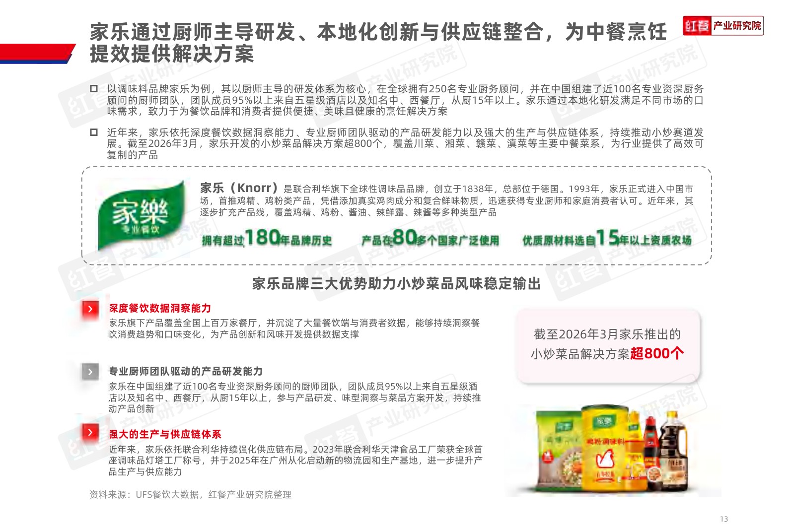 中式小炒品牌发展报告-2026年4月份.pdf