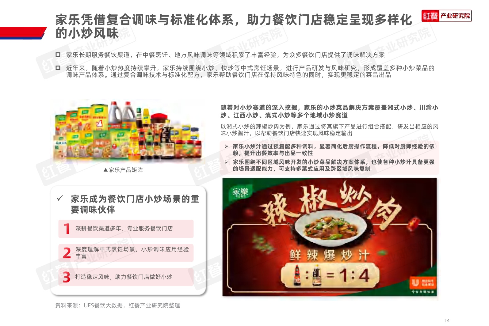 中式小炒品牌发展报告-2026年4月份.pdf