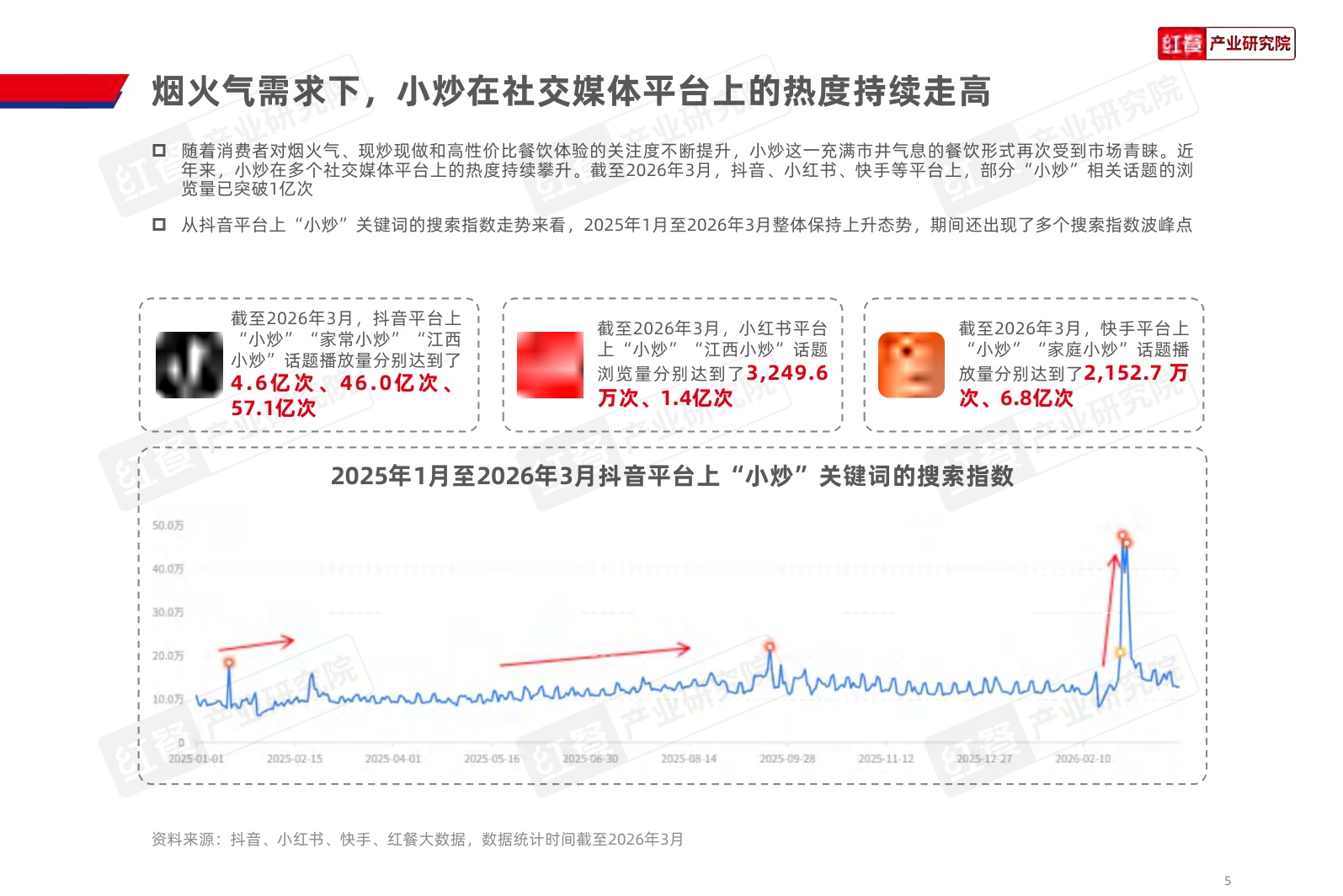 中式小炒品牌发展报告-2026年4月份.pdf