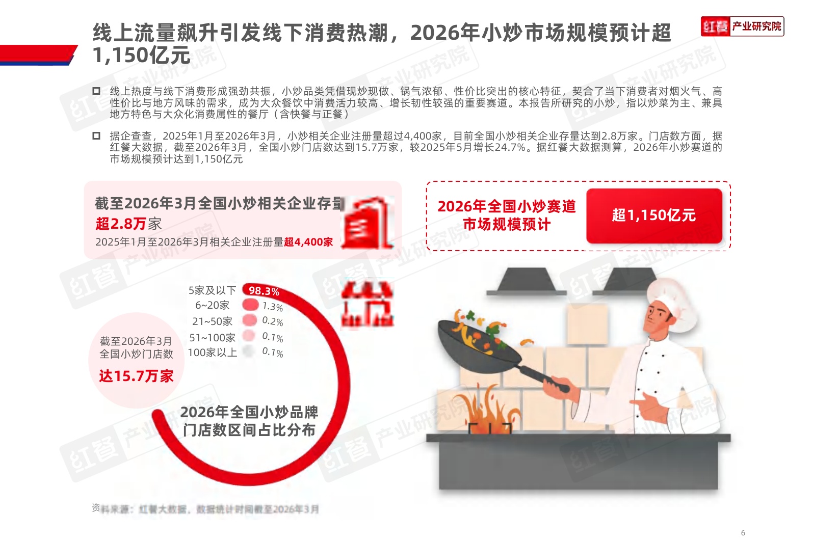 中式小炒品牌发展报告-2026年4月份.pdf