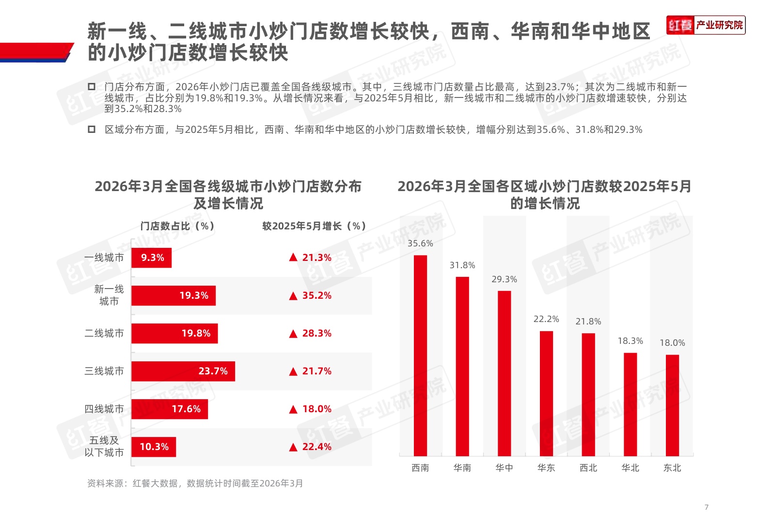中式小炒品牌发展报告-2026年4月份.pdf