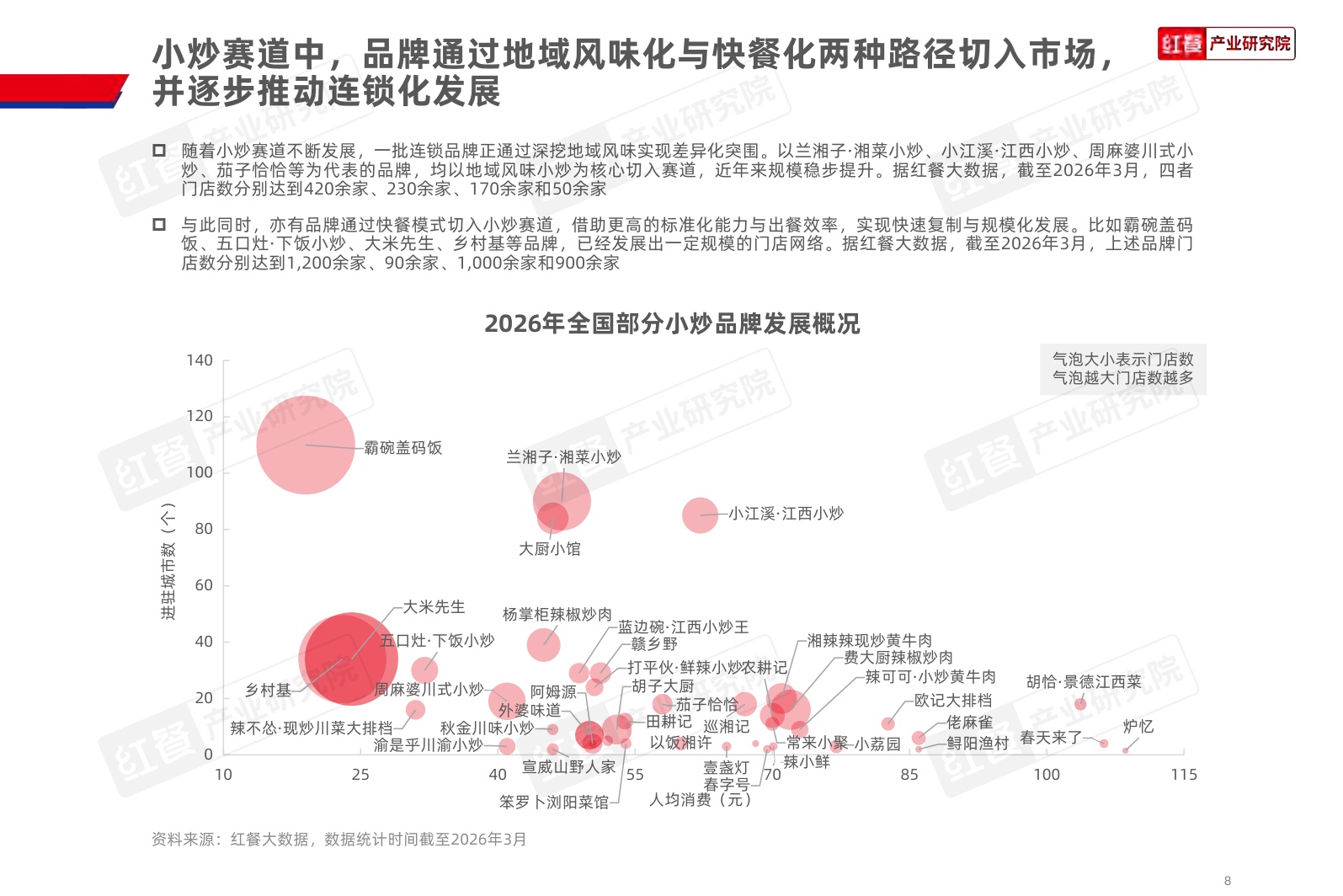 中式小炒品牌发展报告-2026年4月份.pdf