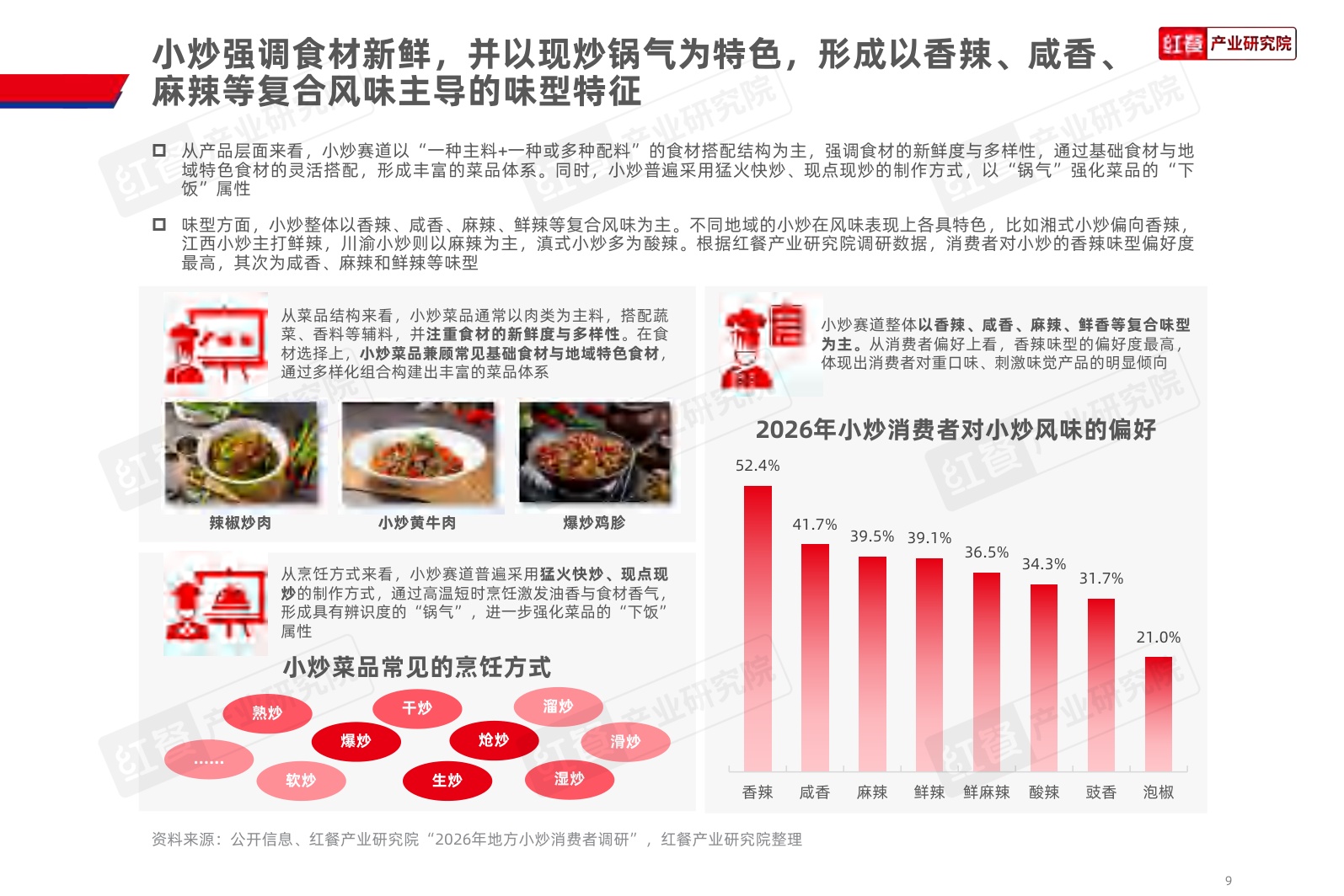 中式小炒品牌发展报告-2026年4月份.pdf