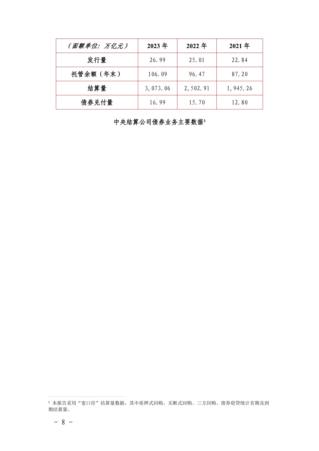 中债登-金融市场基础设施原则信息披露报告（2023年）-125页.pdf