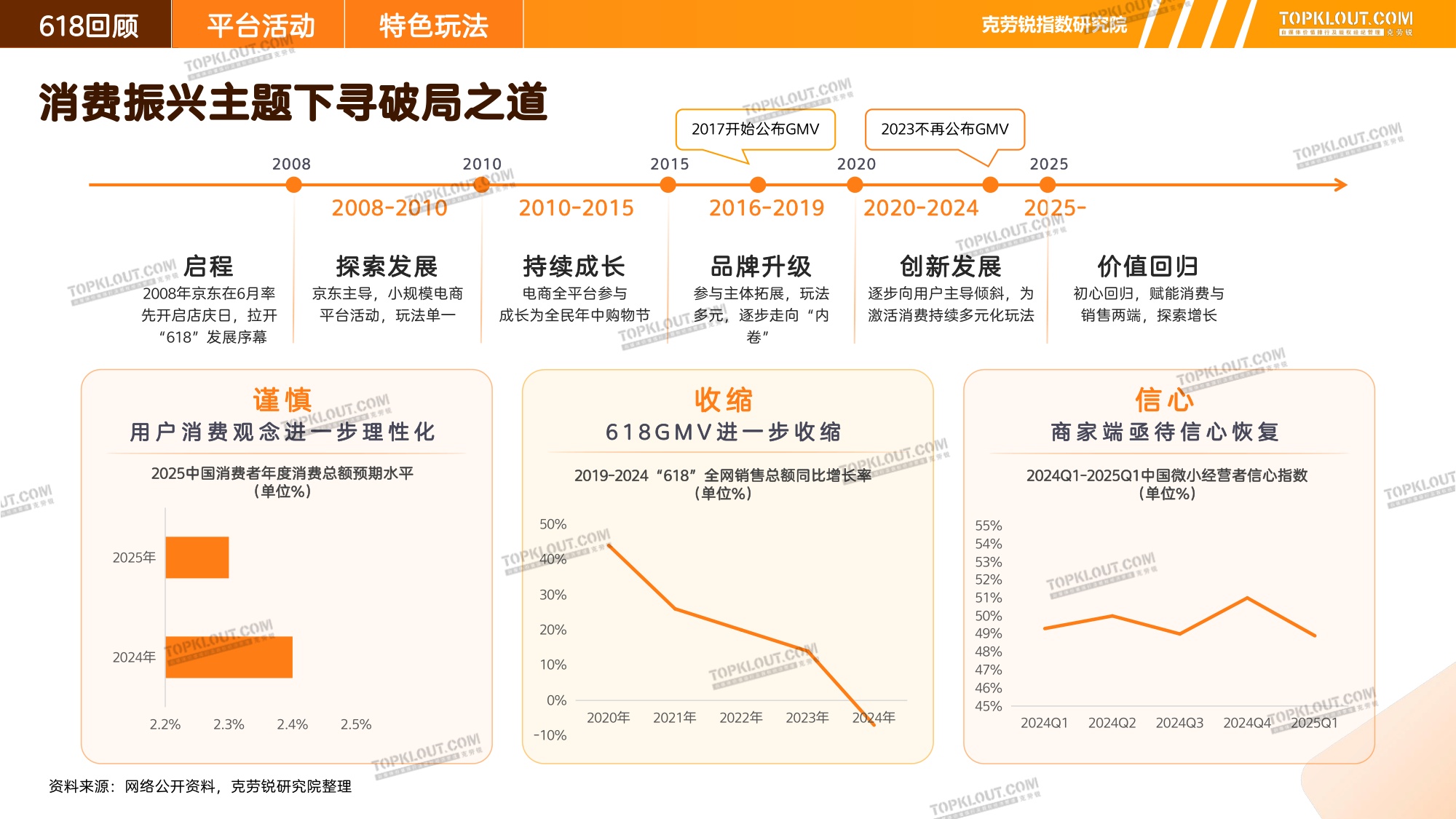 2025 “618”营销盘点.pdf