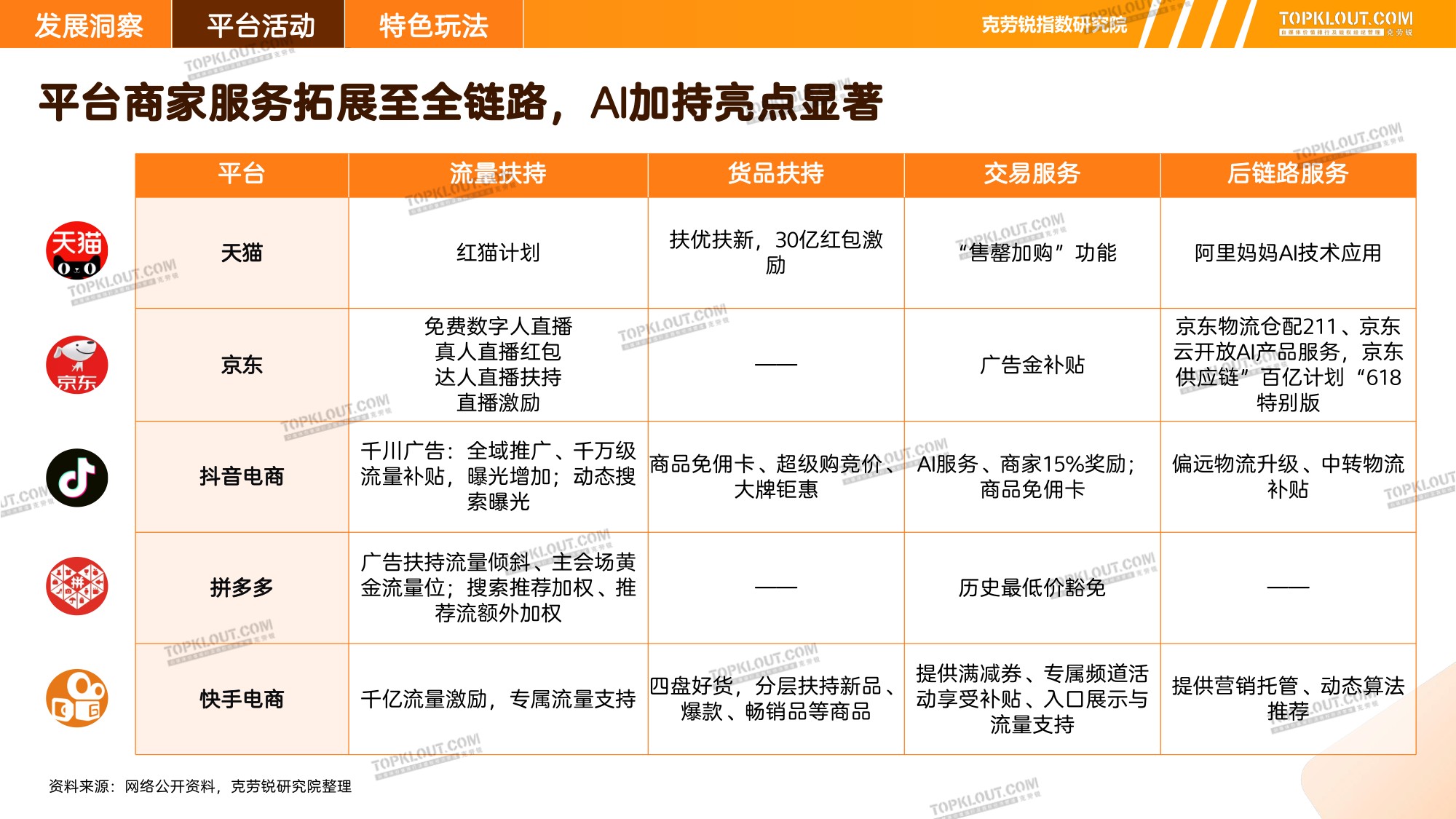2025 “618”营销盘点.pdf