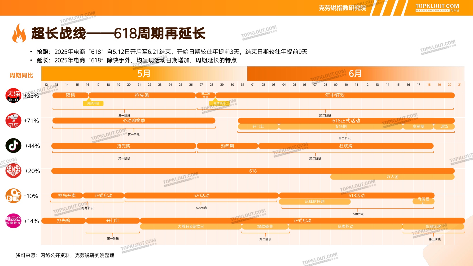 2025 “618”营销盘点.pdf