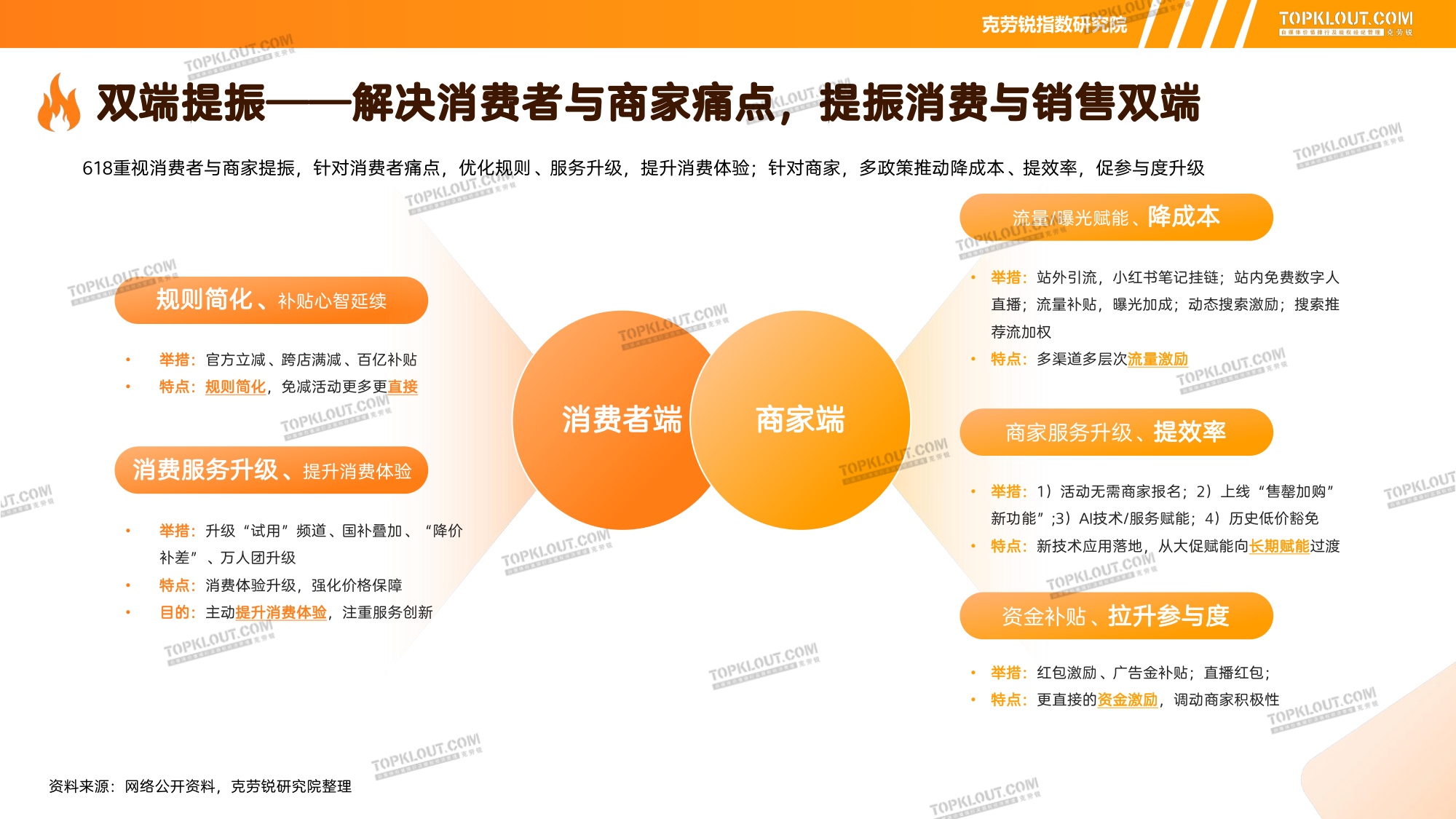 2025 “618”营销盘点.pdf