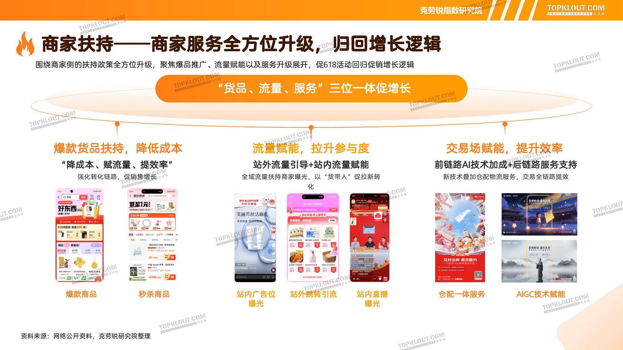 2025 “618”营销盘点.pdf