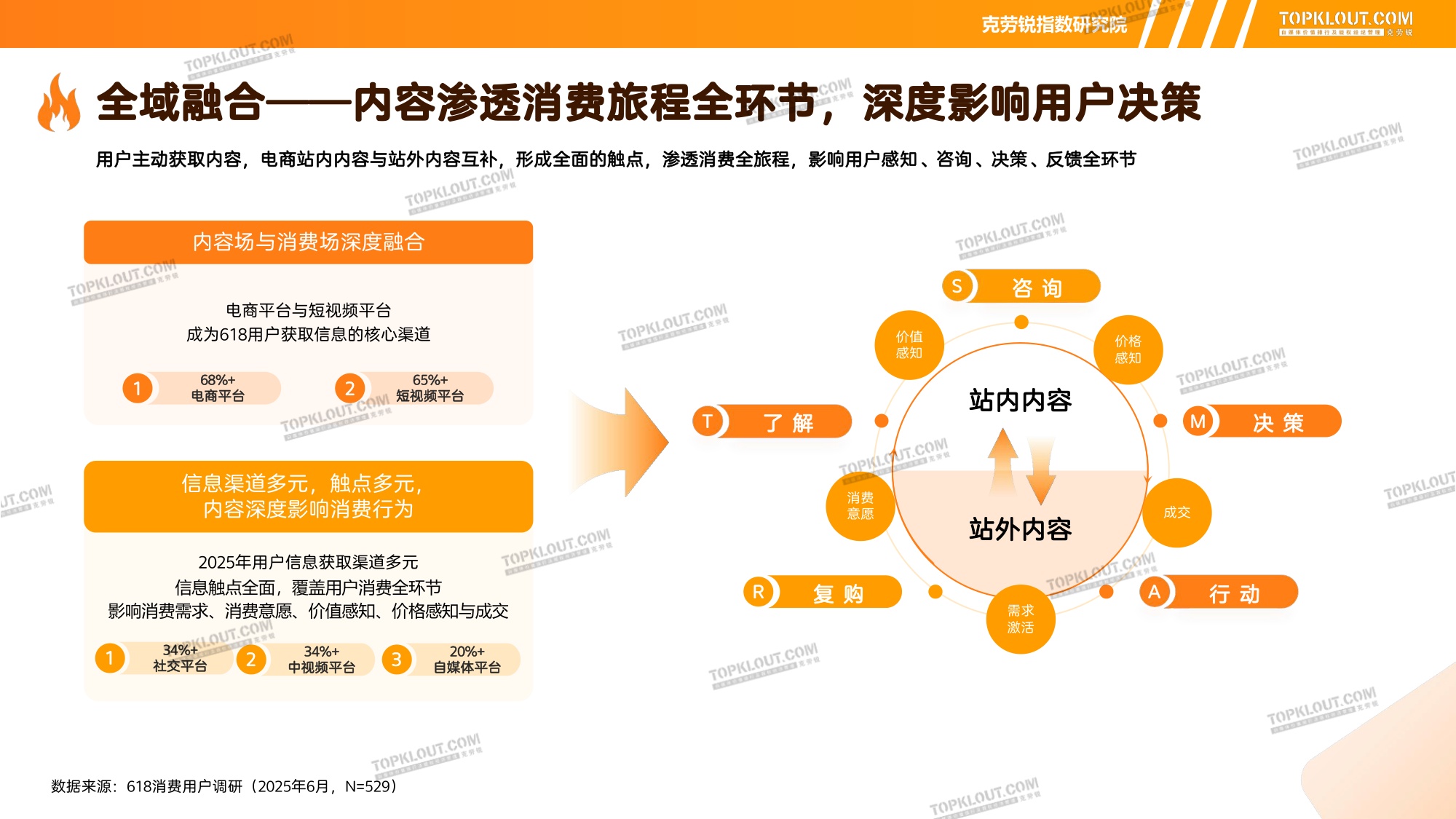 2025 “618”营销盘点.pdf