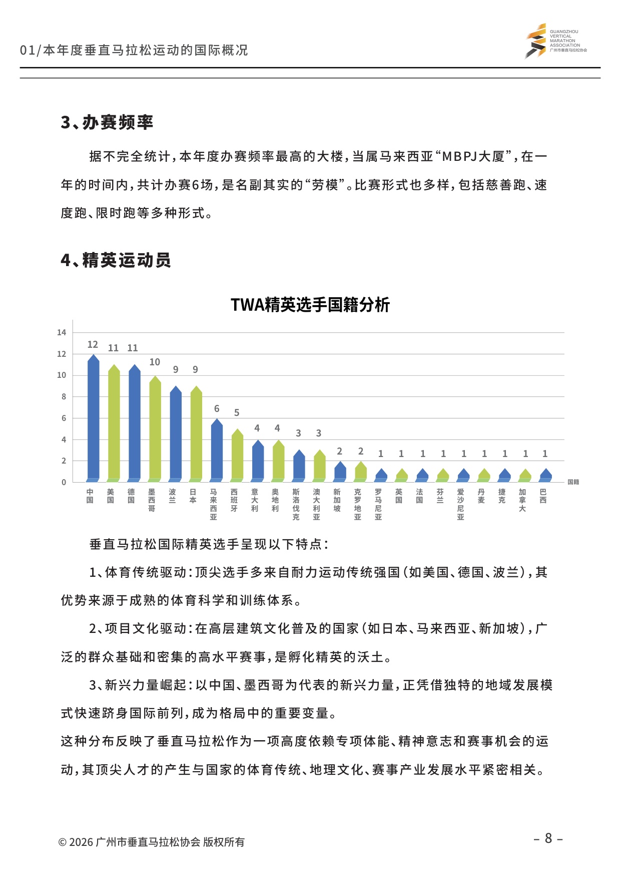 2025垂直马拉松发展报告-36页.pdf