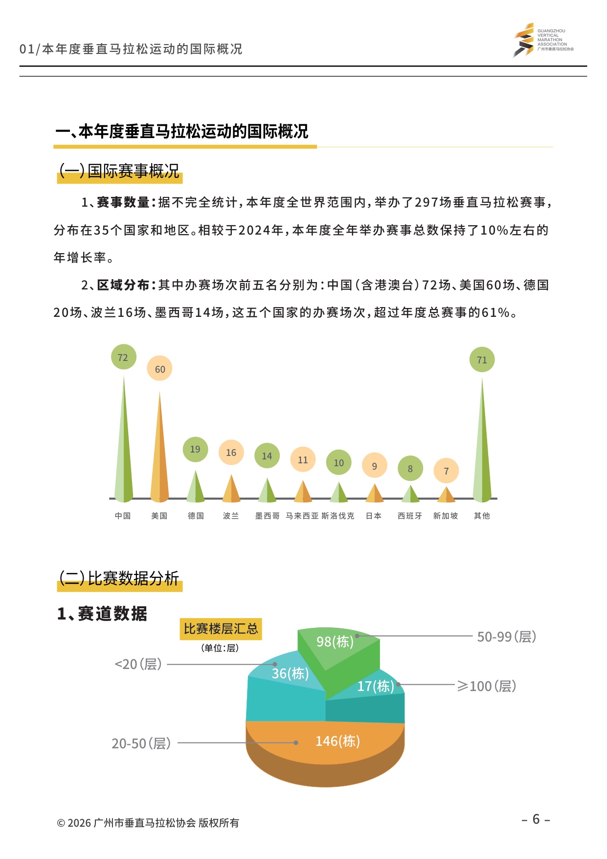 2025垂直马拉松发展报告-36页.pdf