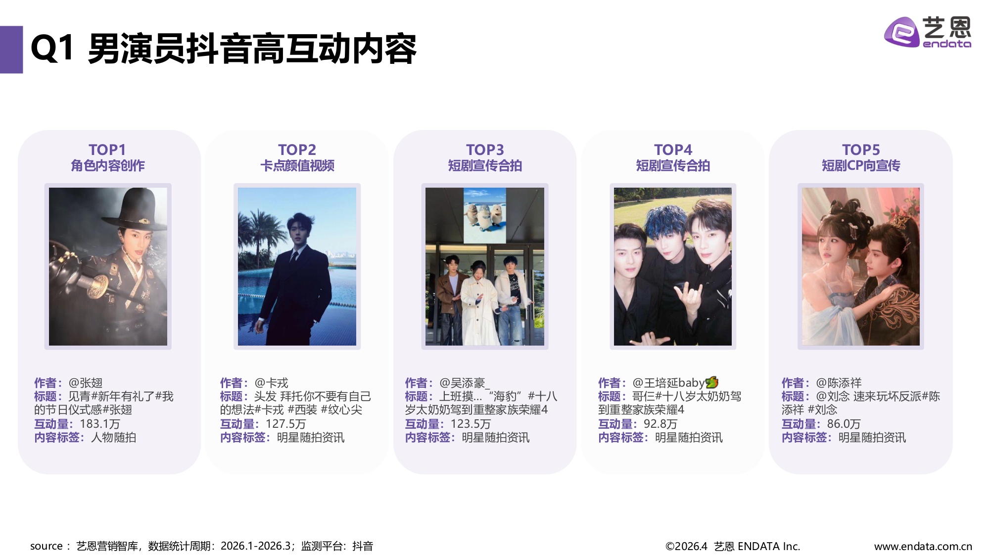 2026Q1短剧演员热度报告-30页PPT.pdf