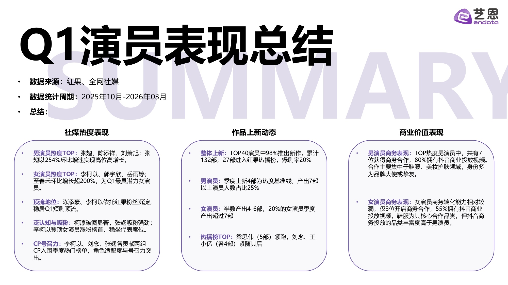 2026Q1短剧演员热度报告-30页PPT.pdf