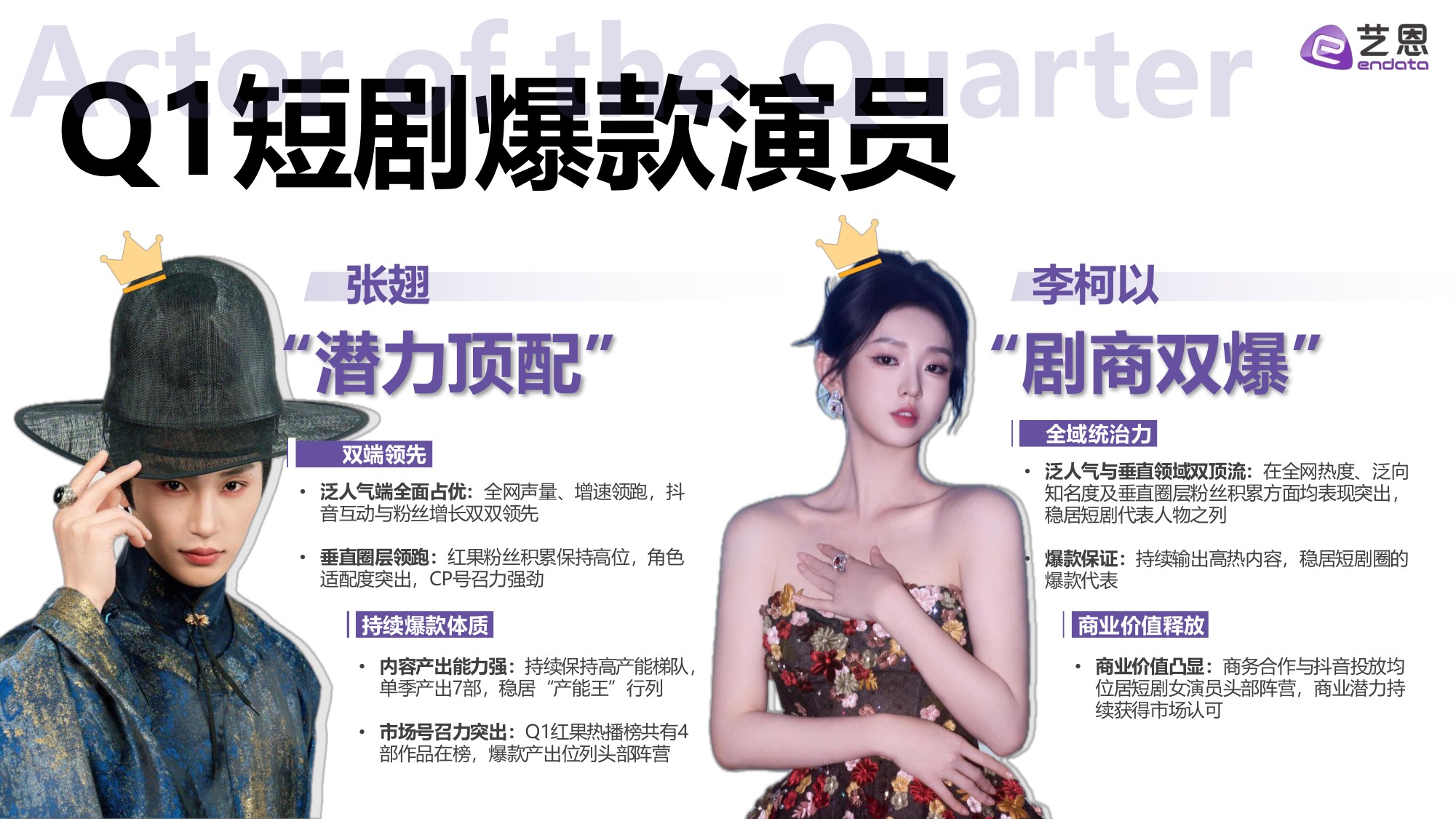 2026Q1短剧演员热度报告-30页PPT.pdf