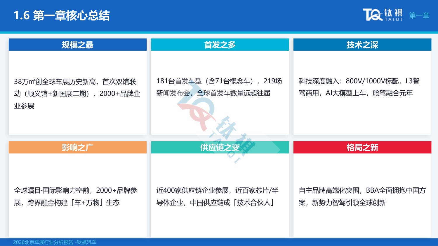 2026北京车展行业分析报告-钛祺汽车.pdf