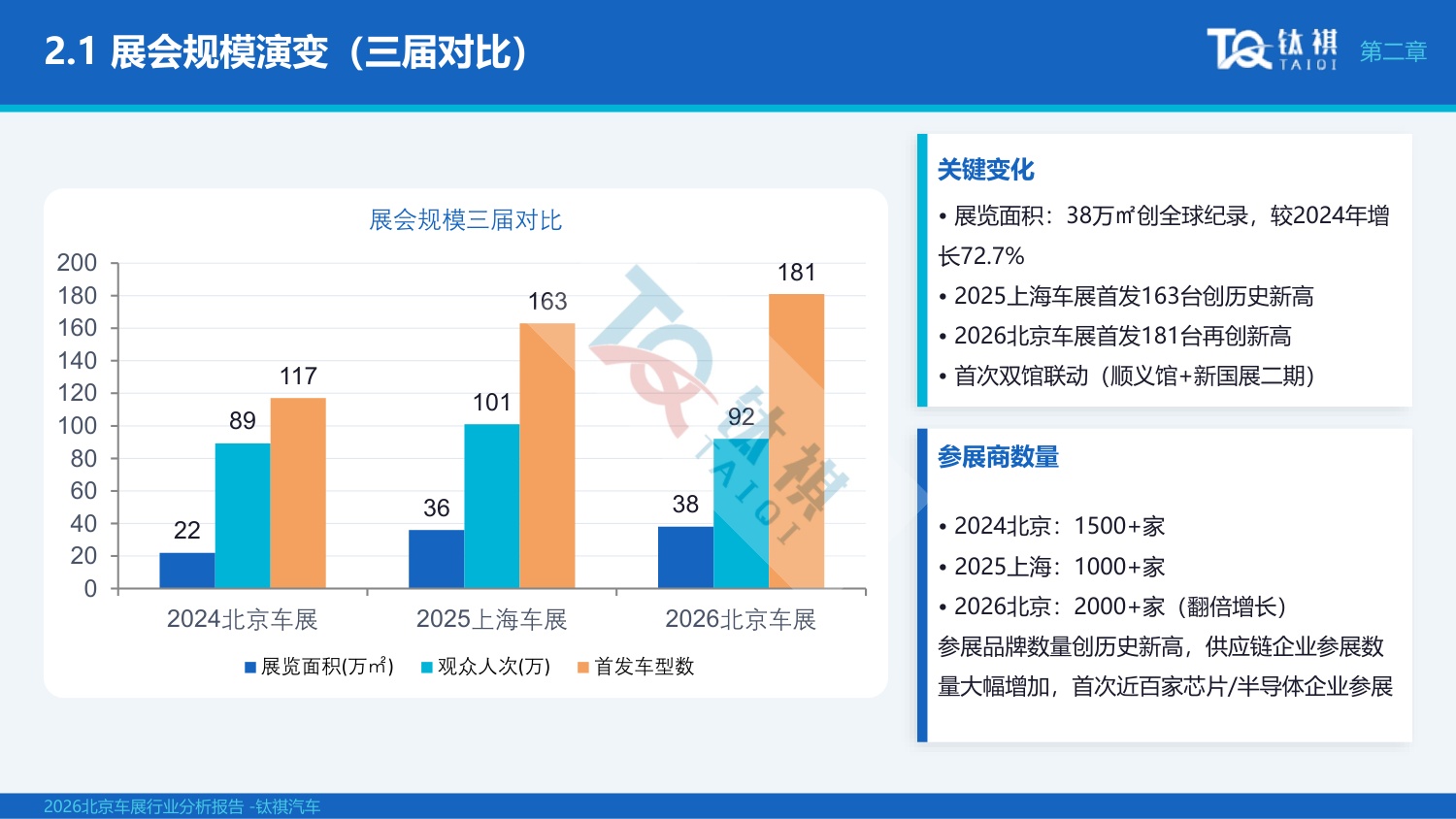 2026北京车展行业分析报告-钛祺汽车.pdf