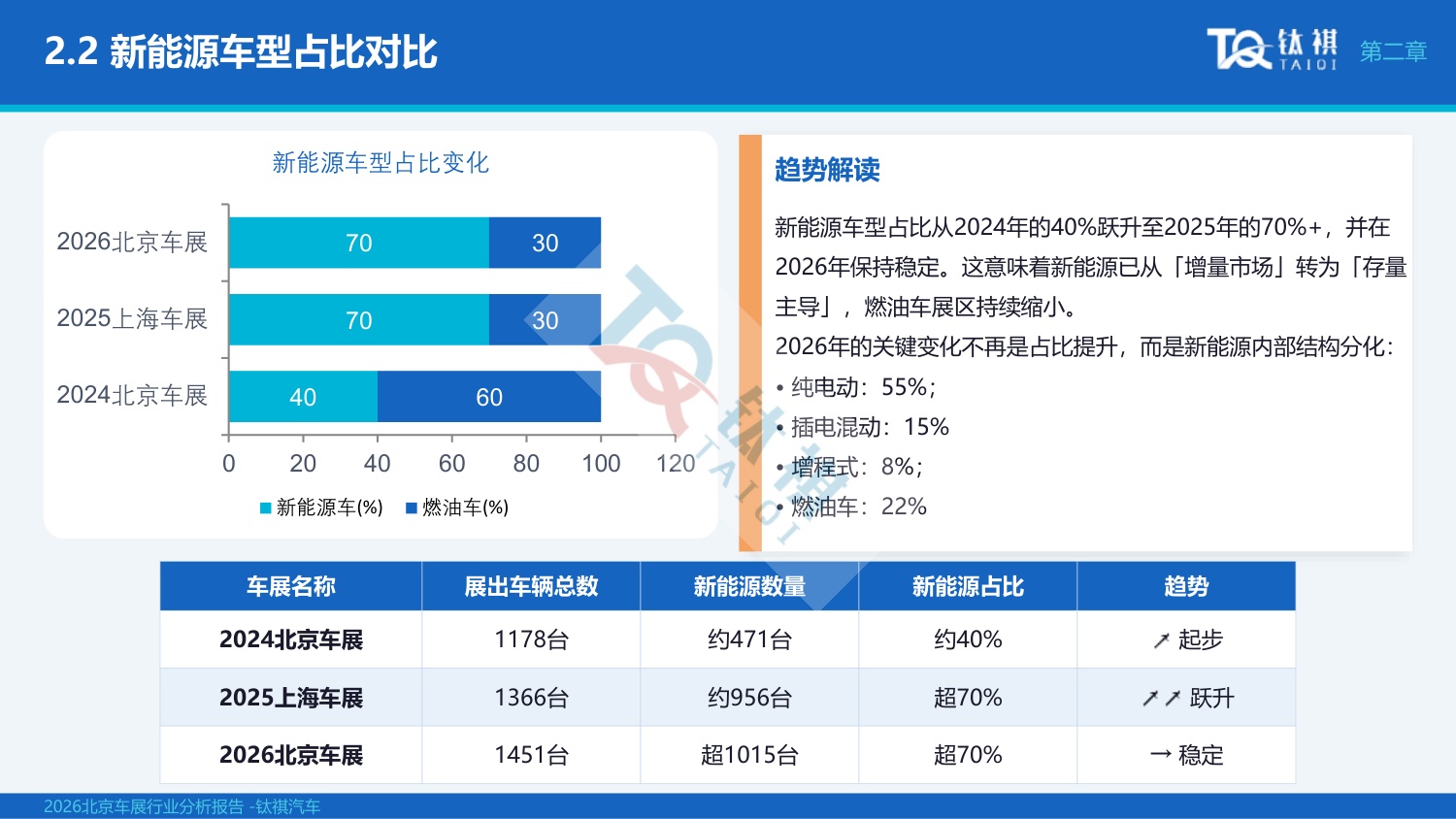 2026北京车展行业分析报告-钛祺汽车.pdf