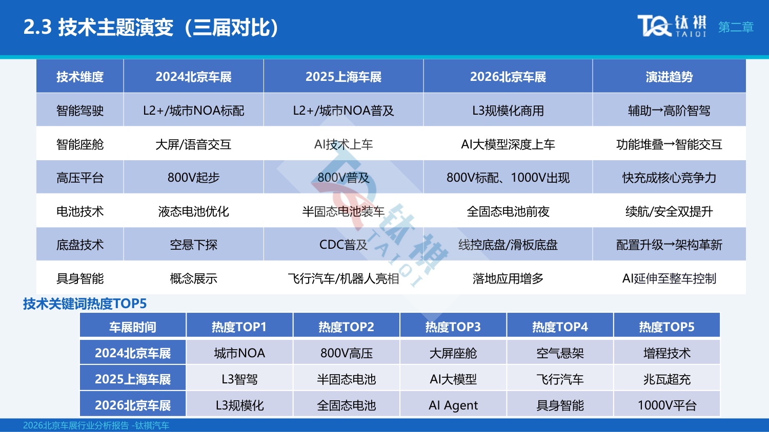 2026北京车展行业分析报告-钛祺汽车.pdf