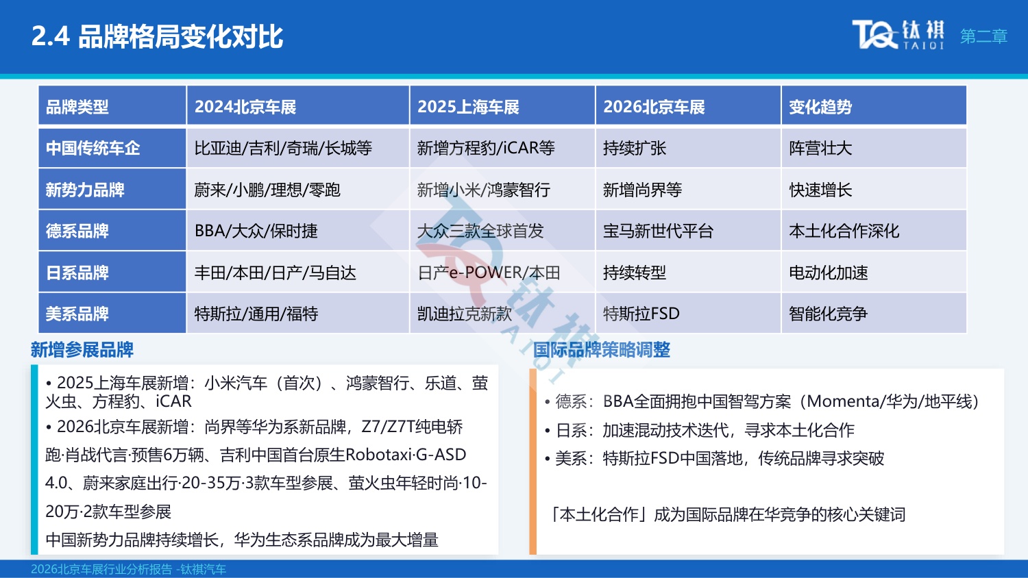 2026北京车展行业分析报告-钛祺汽车.pdf
