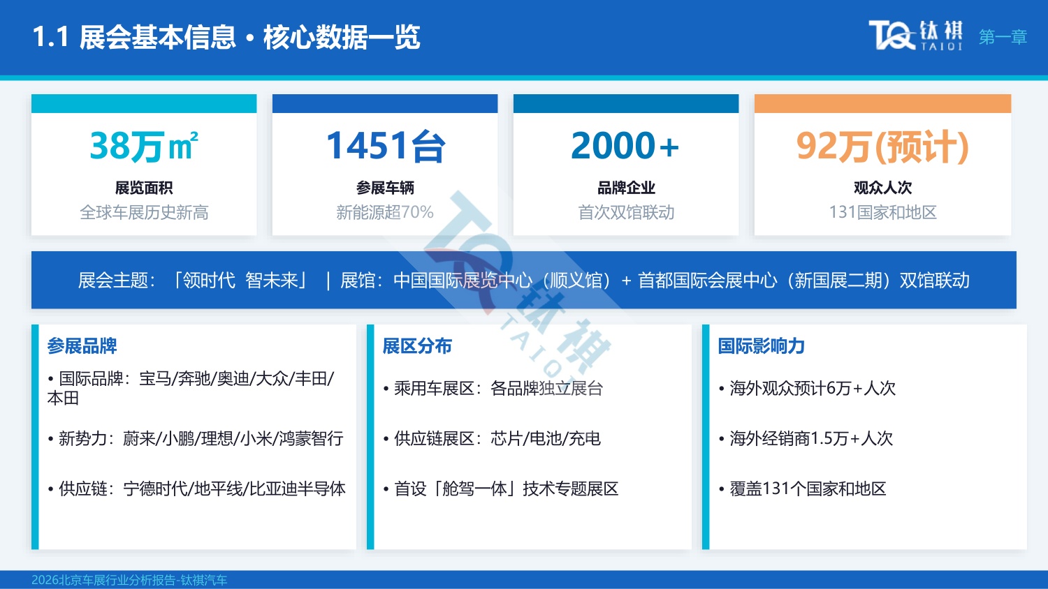 2026北京车展行业分析报告-钛祺汽车.pdf