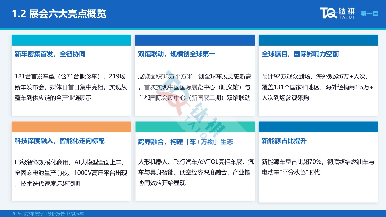 2026北京车展行业分析报告-钛祺汽车.pdf